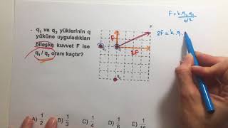 Elektriksel Kuvvet ve Elektrik Alan Soru Çözümü [upl. by Moscow]