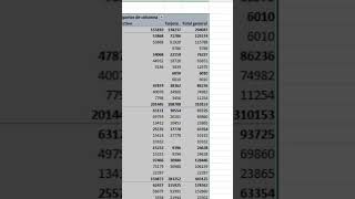 como usar la segmentacion de datos en las tablas dinamicas en Excel sepamosexcel tabladinamica [upl. by Aramit]