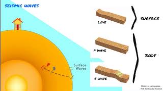 Earthquakes  what is the Richter scale GT9eng [upl. by Fording]