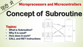 Subroutine in Microprocessor in Hindi  Concept of Subroutine in 8085 and 8051 in Hindi [upl. by Rene]