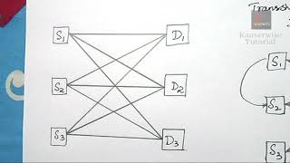 1Transshipment ProblemSources amp Destinations Acting as Transient NodesOperations Research [upl. by Donnamarie]