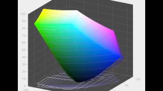 ASUS PB238Q  Screen Gamut in Standard Mode vs sRGB [upl. by Arodnahs541]