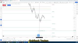 Trading NQ with Goldbach 729 [upl. by Benedict]