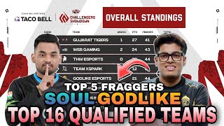 Upthrust Esports Points Table  Top 16 Qualified Teams  Top 5 Fraggers  Soul Godlike  BGMI Live [upl. by Aidahs642]