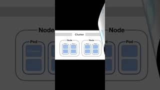 Kubernetes Node Tutorial for Beginners  Kubernetes Node Explained [upl. by Ymaral388]