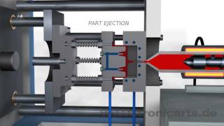 Injection Molding Animation [upl. by Aenea]