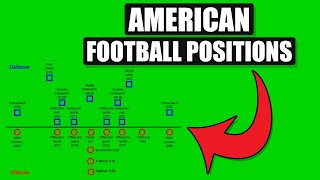 American Football Positions Explained  Offense amp Defense [upl. by Honan929]