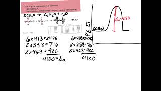 Bond Enthalpy and Reaction Energy Diagrams [upl. by Sletten713]