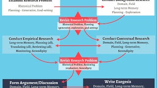 The Practice of Research A Methodology for PracticeBased Research in the Arts [upl. by Walke]