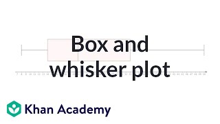 Box and whisker plot  Descriptive statistics  Probability and Statistics  Khan Academy [upl. by Robena]