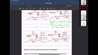 Lecture 3  Unit 1 The Fundamentals of Accounting Topical Past Paper Practice  Ibraheem Akbar [upl. by Rebm]