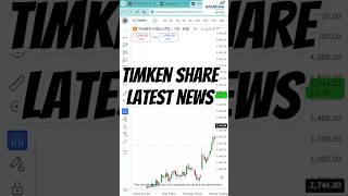 Quick Stock Analysis Timken India Limited in Just 1 Minute  Alice Blue Tamil Shorts [upl. by Laven]