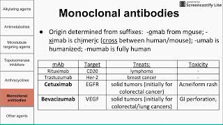 Chemotherapeutic agents [upl. by Mihe]