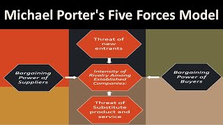 FPampA Free Course Lecture 8  Michael Porters 5 Forces I Md Sanaullah [upl. by Kauffman]