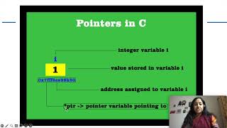 Introduction to C Pointers Basics Made Simple for Beginners [upl. by Kreg525]