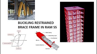 Buckling Restrained Brace Frame BRBF in RAM SS [upl. by Minne]