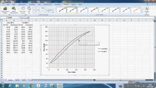 Excel x y grafik oluşturma [upl. by Akkina]