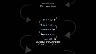 Recursion Tutorial [upl. by Enived67]