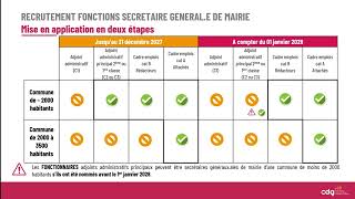 Matinale RH  Revalorisation du métier de secrétaire de mairie [upl. by Averi]