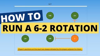 How To Run a 62 Volleyball Rotation DETAILED GUIDE [upl. by Puri270]