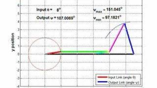 MATLAB Simulation of SixBar Mechanism v20 [upl. by Enilrac]