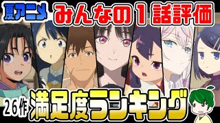 夏アニメ１話満足度ランキング【皆の評価】２０２４年 [upl. by Joachim]