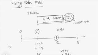 Floating Rate Bond [upl. by Mrots]