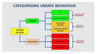 What Is Behavioral Safety workplace examples and strategies [upl. by Alyworth]