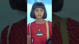 Rakhwala Movie Cast Then amp Now 19892024 [upl. by Monto]