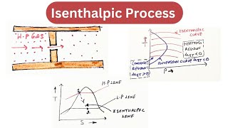 Isenthalpic Process  Thermodynamics [upl. by Cassandry879]