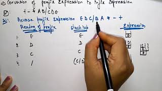 Prefix to Infix Conversion  Examples  Data Structures  Lec18  Bhanu Priya [upl. by Kirch]