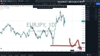 MMC FOOTPRINT STRATEGY WEEKEND MARKET BREAKDOWN forexbreakdown [upl. by Renee]