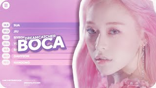 Dreamcatcher  BOCA Line Distribution Color Coded [upl. by Adriena925]