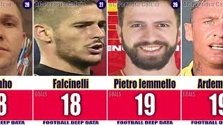 Ranking AC Perugia Calcio  Top 50 Goal Scorers of all time 1 [upl. by Tarrance]