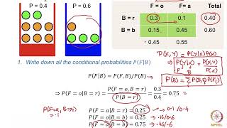 Bayes Theorem  Simple Examples [upl. by Bernardo]