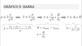 GráficosControle  Gráficos de Controle para Variáveis [upl. by Eneloj]