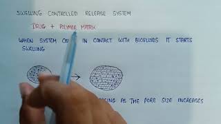 Swelling controlled release system  swelling controlled drug delivery  polymer swelling [upl. by Auhesoj]