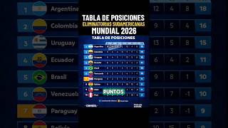 Tabla de posiciones eliminatorias sudamericanas para el Mundial 2026 clasificación y resultados [upl. by Etteniuq]