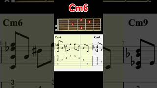 Various 「C」 chords chord guitarchords guitar [upl. by Ykcub353]