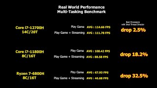 i711800H vs R7 6800H MultiTasking Demo [upl. by Perla]