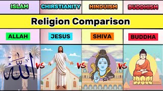 Islam vs Christianity vs Hinduism vs Buddhism Differences  4 Biggest Religion Comparison [upl. by Seessel]