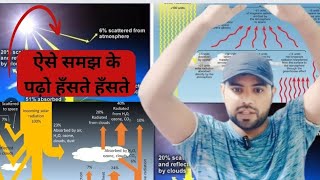 Heat Budgetउष्मा बजट पढ़ो बाबा से World Geography🗺️by Sonu Sir🔥 GS720°geography [upl. by Kegan]