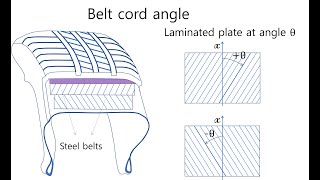 E0030 tire conicity amp ply steer part 3  introduction to ply steer manufacturing distribution [upl. by Nnylg]