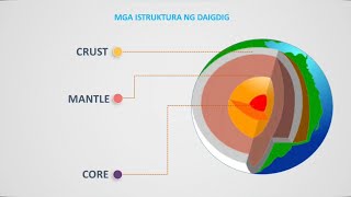 GRADE 8  Araling Panlipunan  L3  Pisikal Na Katangian Ng DaidigEstruktura Anyong Lupa amp Tubig [upl. by Currie]