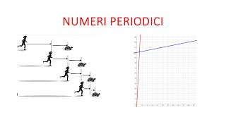 Numeri periodici e paradossi di Zenone [upl. by Dincolo839]