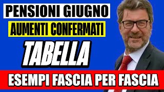 PENSIONI GIUGNO AUMENTI CONFERMATI ECCO LA TABELLA ESEMPIO CON OGNI FASCIA📈 NUOVI IMPORTI LORDI 💰 [upl. by Aiclef]