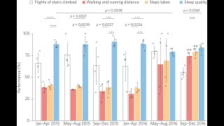 Analysis of Factorial Randomized Block Design for 2 and 3 factors using ExpDes package in R [upl. by Foote]