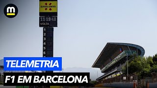 RICO PENTEADO diz quem DESAFIA RBR e MAX na Espanha F1 de volta aos motores aspirados  TELEMETRIA [upl. by Mechling]