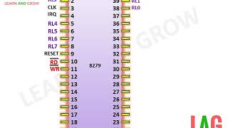 8279 Pin Diagramहिन्दी [upl. by Ru882]