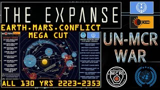 The Expanse UNMCR War Earth Mars Conflict Full 125 Year Analysis [upl. by Bilbe]